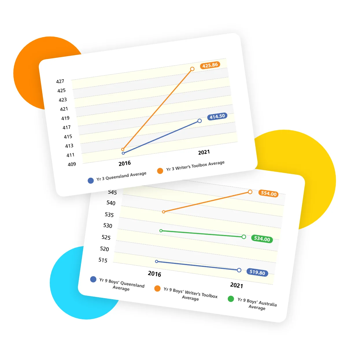 Naplan Study Graphs